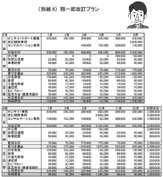 物語【150の成功と失敗に学ぶ起業】 メモ7