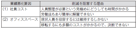 成長が止まり業績が下向くと姿を現す…… 1